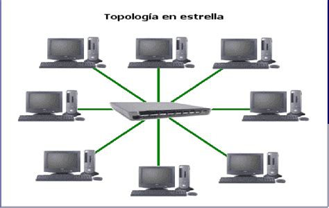 Topologia Física De Las Redes Wikia Conceptos Básicos De Redes