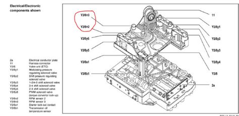 Code P0715 Where Is The Input Shaft Speed Sensor Located