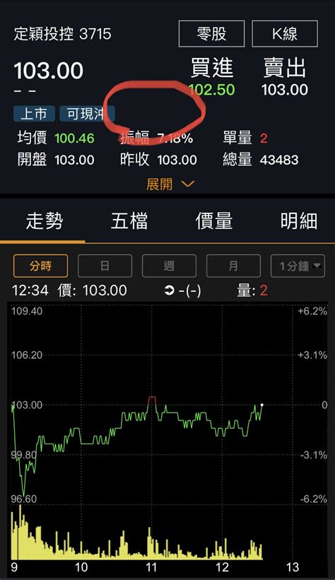 3715 定穎投控 注意不見了！是國泰app比較不｜cmoney 股市爆料同學會