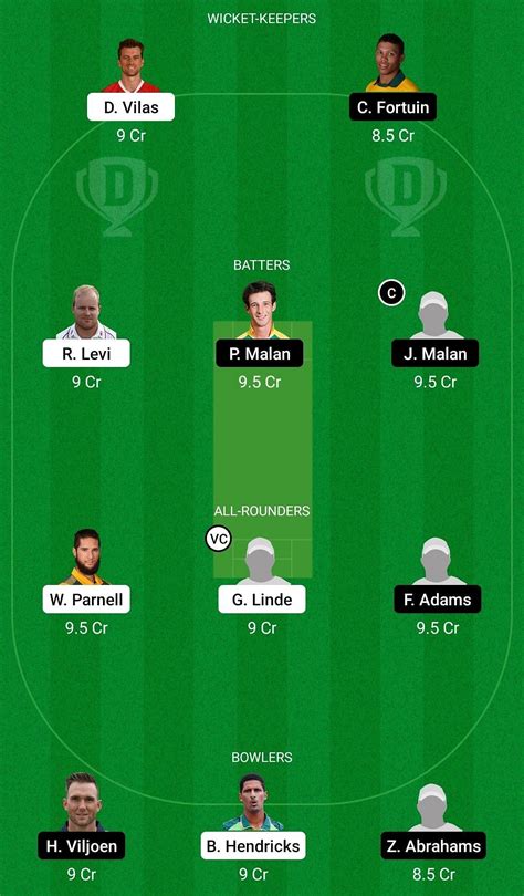 WEP Vs ROC Dream11 Prediction Fantasy Cricket Tips Today S Playing 11