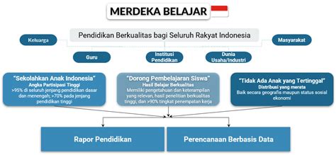 Tahapan Membuat Perencanaan Berbasis Data Mamak Pintar