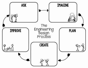 50 Engineering Design Process Worksheet