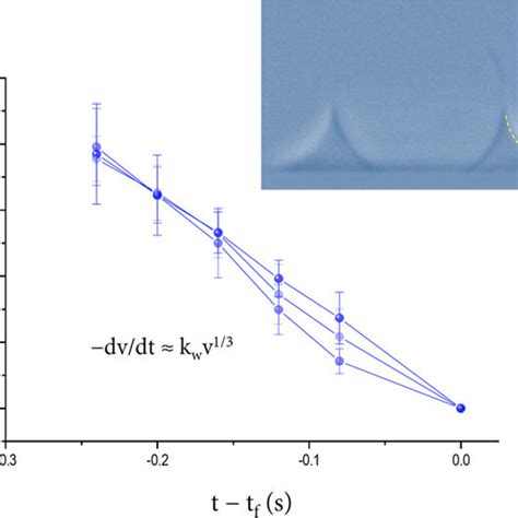 Visualizing Capillary Bridges Clear Visualization Of A Water