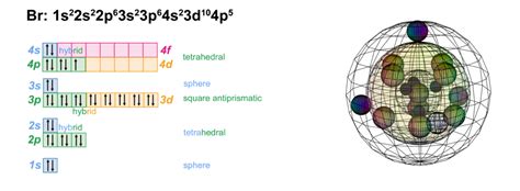 35. Bromine - The Quantum Bicycle Society