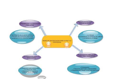 Convivencia Pacifica Y Democr Tica En El Contexto Escolar Mapas Para