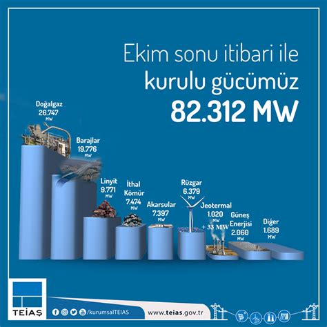 T Rkiyenin Jeotermal Enerji Kurulu G C Mw Oldu