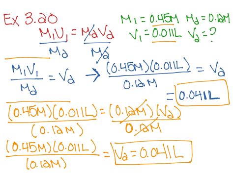 Dilutions Science Chemistry Showme