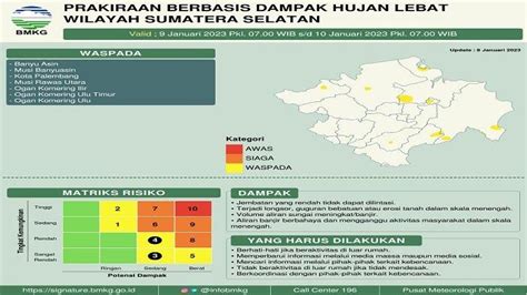 Cuaca Palembang Dan Sumsel Hari Ini Dan Besok Prakiraan Bmkg Hujan