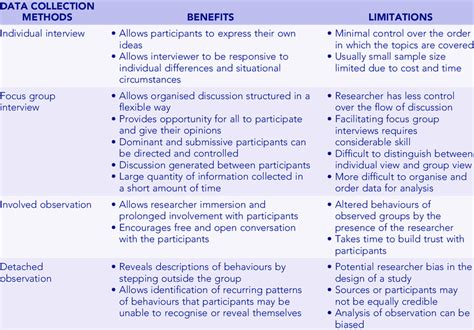 Data Collection Methods Examples