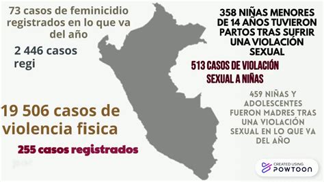 Cifras De Violencia En El Perú 2020 Youtube