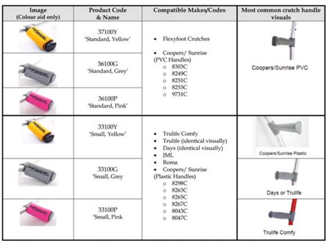 Oarsome Grips For Crutches Limbo Products Thesis Technology