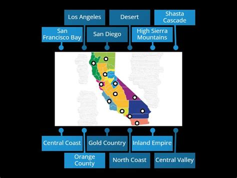 California's regions - Labelled diagram