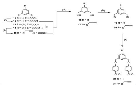 Scheme 1 Reagents And Conditions I Etoh Reflux 8 H 12 97 14 Download Scientific