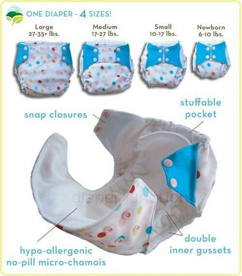 The Four Main Types Of Cloth Diapers Artofit