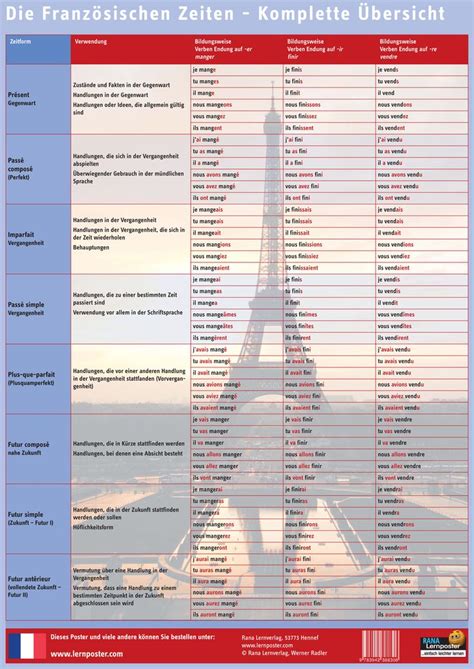 Poster Französischen Zeiten Unterrichtsmaterial im Fach