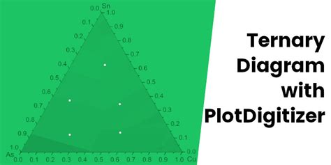 How To Read Ternary Phase Diagram