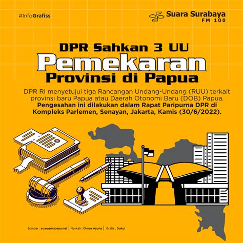 DPR Sahkan 3 UU Pemekaran Provinsi Di Papua