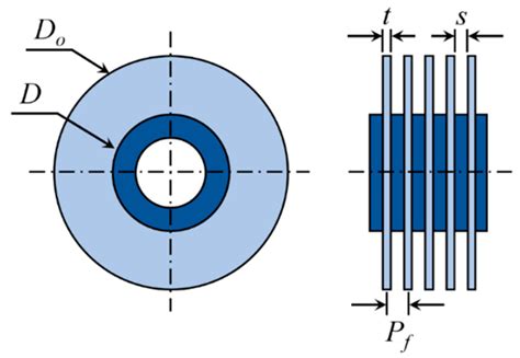 Entropy Free Full Text Numerical Analysis On Natural Convection