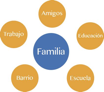 Ecomapa Cómo y para qué realizar uno