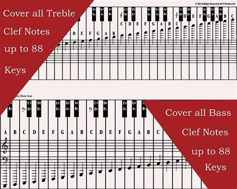 Piano And Keyboard Note Chart For Keys Use Behind The Keys