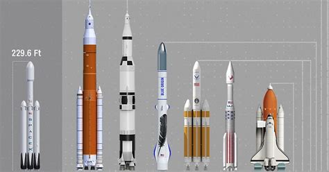 Adventure Science And Technology Comparison Between Nasa Spacex And