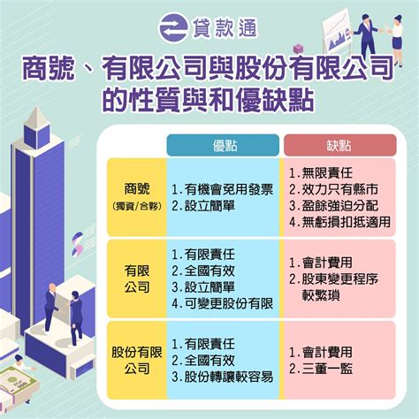 商業登記必看：開公司商業登記如何申辦？流程、費用及文件總整理