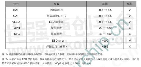 【产品】富满电子推出采用asic设计的电子烟专用芯片fm8019aa，省电模式静态电流＜5μa