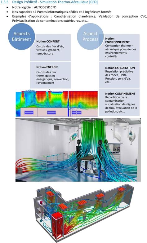 1 METHODOLOGIE BIM BUILDING INFORMATION MODELING Avantages