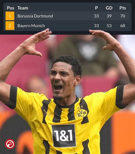 Squawka Live On Twitter FT Augsburg 0 3 Dortmund 58 Sebastien