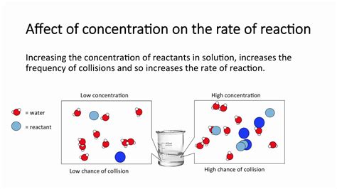 Rate Of Reaction Chemistry Igcse