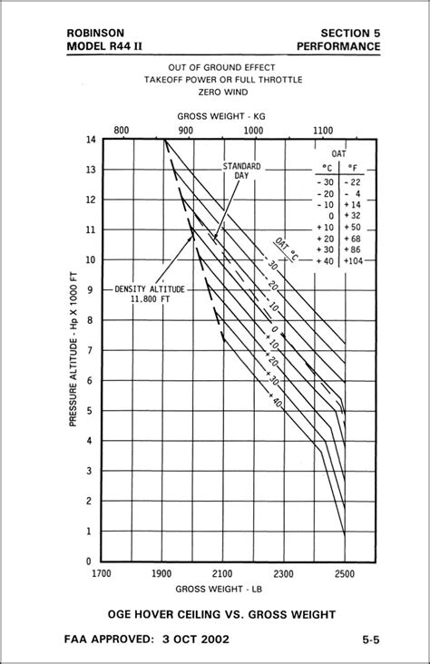 Helicopters 101 Hover Charts An Eclectic Mind