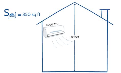 How Much Does It Cost To Run A 8000 Btu Air Conditioner