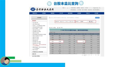 本益比是什麼？多少合理？3分鐘本益比教學懶人包 宇宙島行銷整合