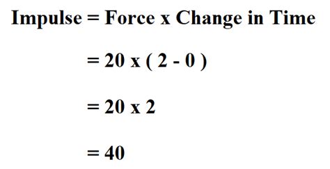 How to Calculate Impulse.