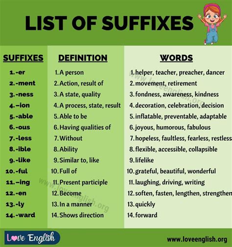 List Of Suffixes 26 Important Suffixes In English For ESL Students