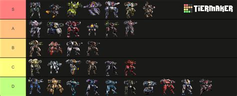 Mech Arena Mechs Aug Tier List Community Rankings Tiermaker