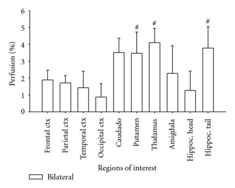 Effects Of Etomidate On Cbf A Graph Showing The Global Pattern Of