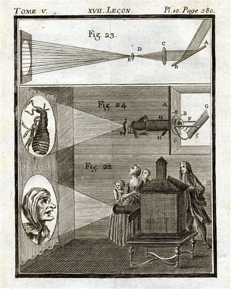 Explain How The Camera Obscura Works