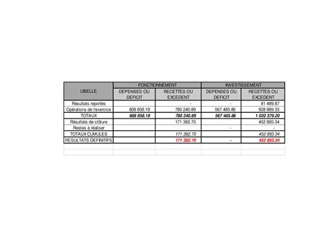 Calam O Compte Administratif