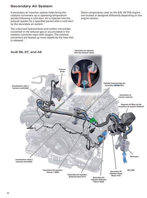 P0491 And P0492 Secondary Air Injection Insufficient Flow After Oil Screen Recall Audiworld Forums