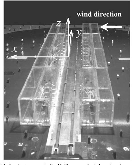 Figure 1 From A Wind Tunnel Study Of Organised And Turbulent Air