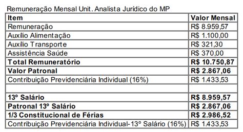 Concurso Mp Sp Sancionada Lei Que Cria Cargos De Analista