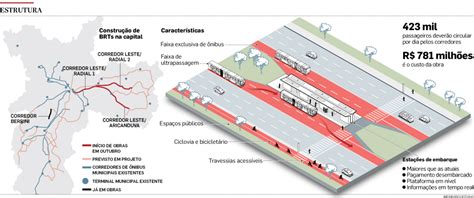 Infogr Fico Mostra Detalhes Do Brt Da Radial Leste