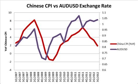 How China Affects Australian Dollar Iq Option Broker Official Blog