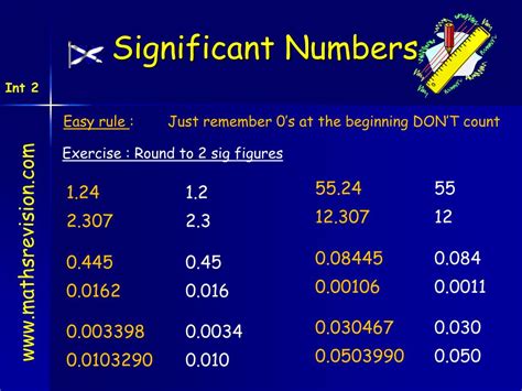 Ppt Significant Numbers Powerpoint Presentation Free Download Id482432