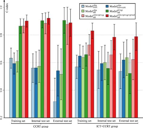 A Deep Learning Based Radiomic Nomogram For Prognosis And Treatment