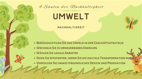 4 Säulen der Nachhaltigkeit ERLÄUTERT Sustainability Success