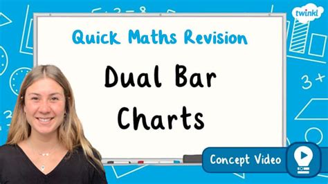 👉 Dual Bar Charts Ks2 Maths Concept Video Twinkl