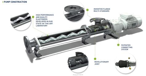 PCM EcoMoineau C Multi Application Progressive Cavity Pumps PCM