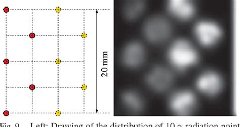 Figure 9 from A SPECT camera for simultaneous SPECT/MRI | Semantic Scholar